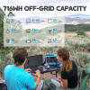 Puerto Rico Bluetti Portable Solar Generators Raleigh Durham North Carolina Energy